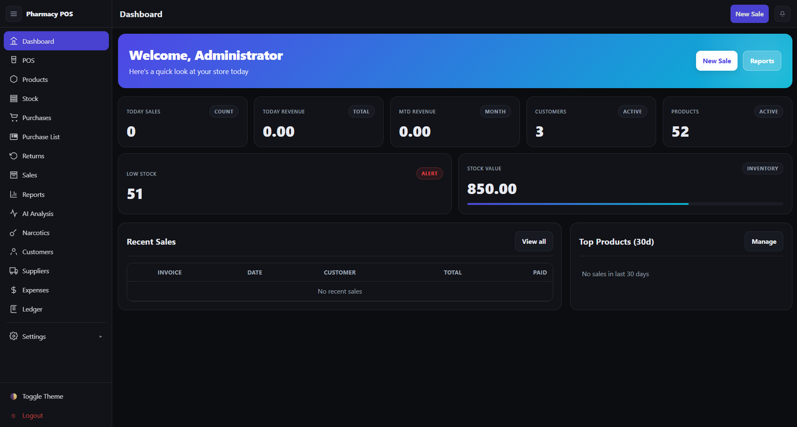 RxFlow PMS Dashboard
